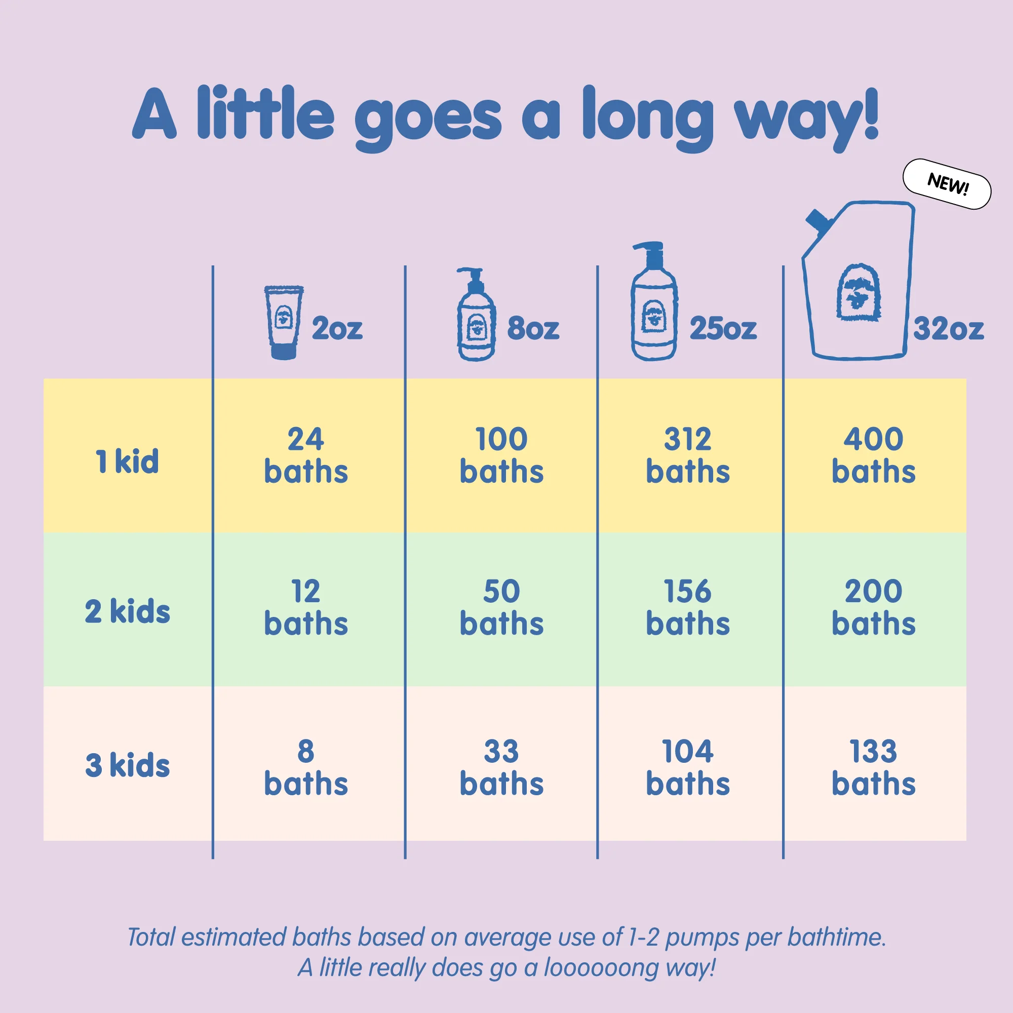 Hair + Body Wash - Image 8