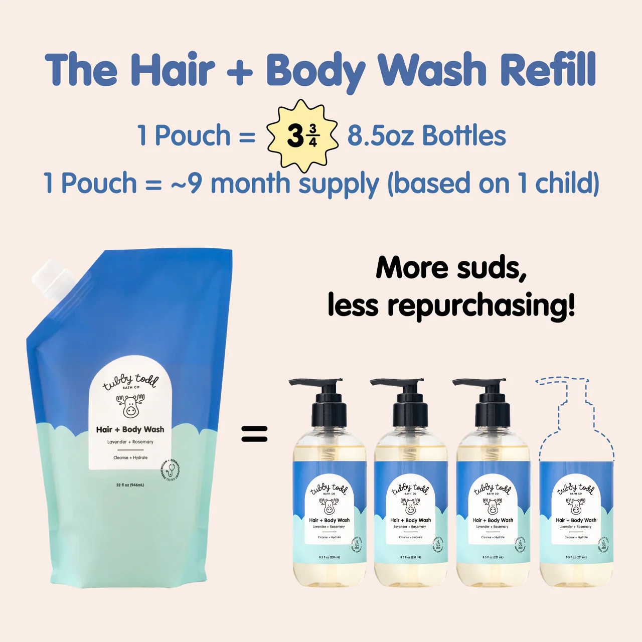 Hair + Body Wash - Image 9